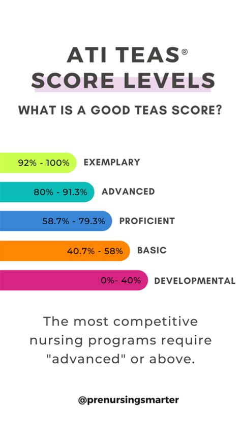 the teas test hard|minimum teas score for nursing.